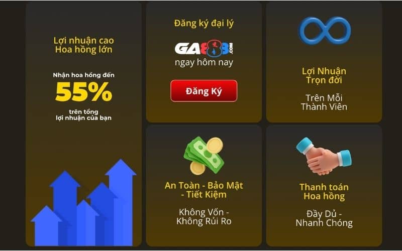 Các ưu điểm khi làm đại lý GA888 Các ưu điểm khi làm đại lý GA888
