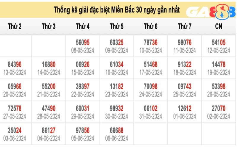 Soi cầu 3 càng ngày chẵn lẻ được nhiều người biết đến Soi cầu 3 càng ngày chẵn lẻ được nhiều người biết đến