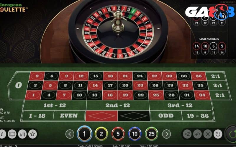 Tựa game Roulette được thiết kế với 38 con số khác nhau Tựa game Roulette được thiết kế với 38 con số khác nhau